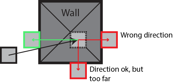 CollisionP1C2