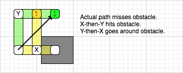 Collisions11