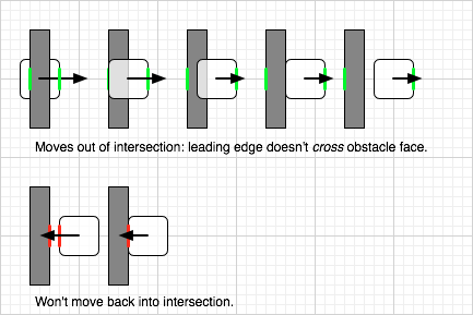 Collisions13